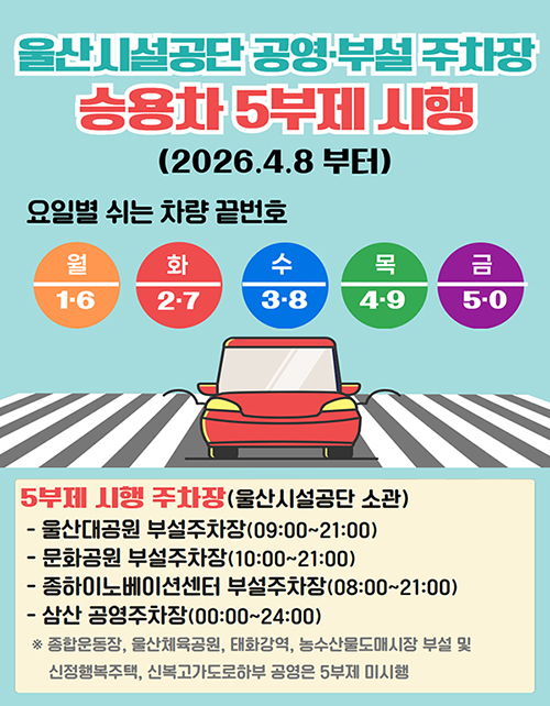 울산시설공단 공영부설주차장 승용차 5부제 시행